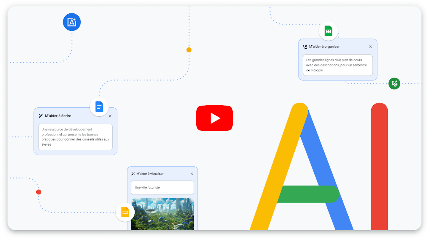Plusieurs fonctionnalités d'IA de Google entourent un bouton de lecture qui permet de lancer une vidéo sur l'IA dans l'enseignement.