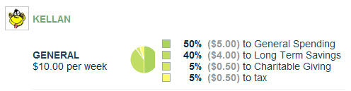 Allowance Allocation