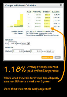 Average Weekly Interest Rate at Bank Mom/Dad