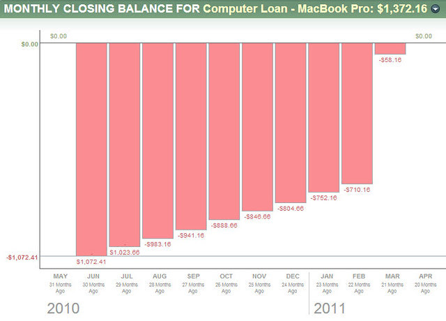 Loan Repayment