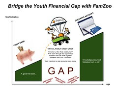 Bridge the Youth Financial Gap with FamZoo