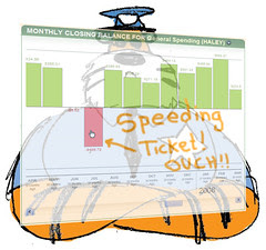 Speeding Ticket