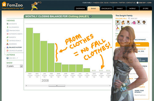 Prom Can Take a Big Bite Out of That Clothing Budget!