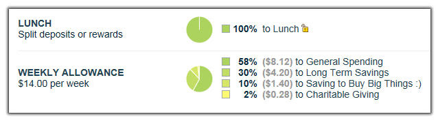 Bank of Fisher Allowance Splits to Emphasize Giving and Saving